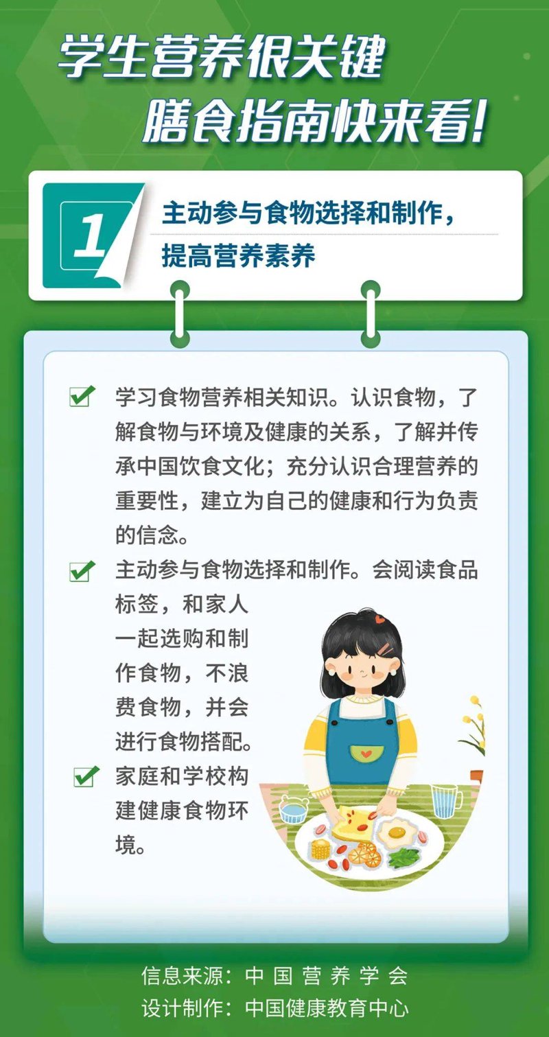 营养健康科普:让生活更加美好